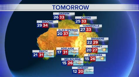 weather tomorrow sydney wind